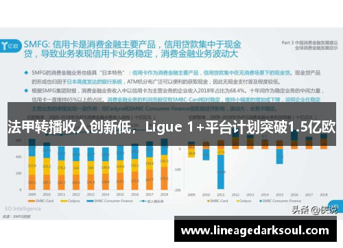 法甲转播收入创新低，Ligue 1+平台计划突破1.5亿欧